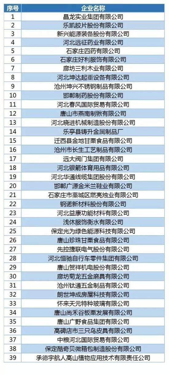 遠征藥業榮獲“河北省外貿品牌優勢企業”稱號